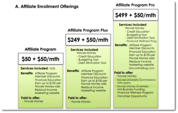 Affiliate Enrollment Opportunities