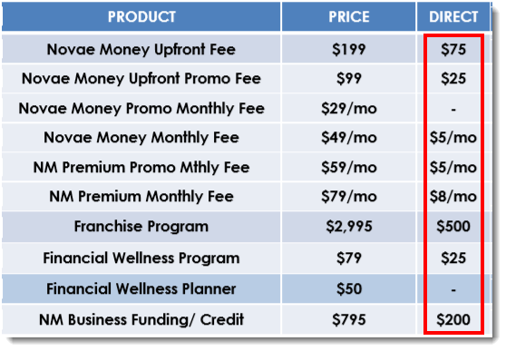 Prices from Products