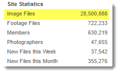 CanStockPhoto Statistics