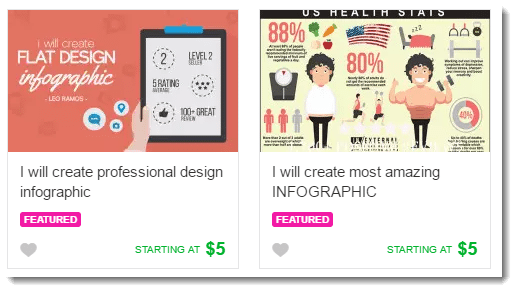 Ads On Fiverr