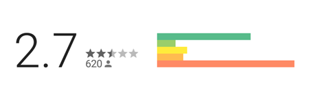 Iconzoomer Google Play Ratings