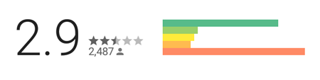 Google Play Reviews For Mobrog