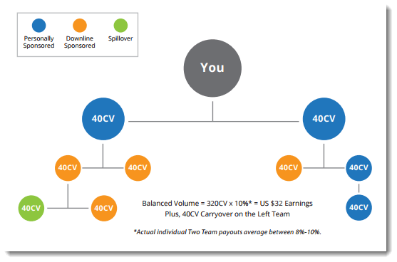 O2 Worldwide Two Team Plan