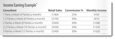 Income Earning Example