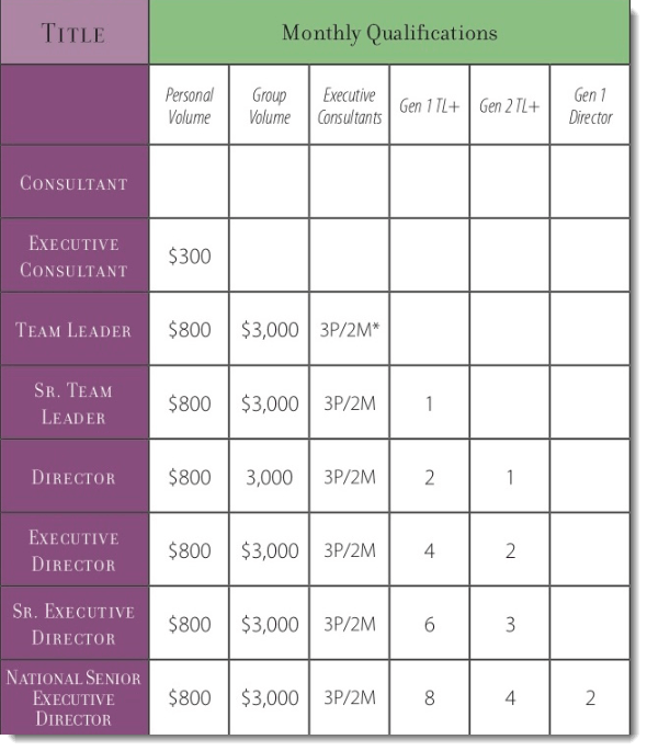 Ongoing Requirements