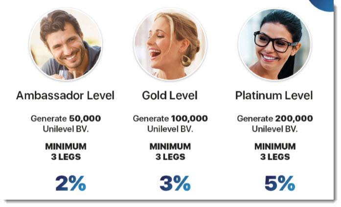 Rank Examples