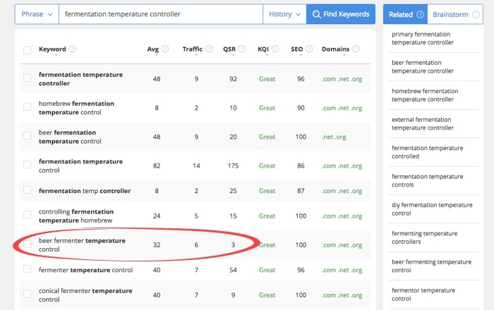 Jaaxy Beer Fermentation Control keywords