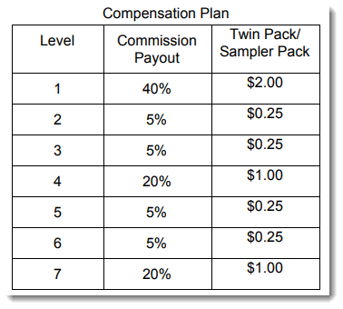 Jerky Direct Compensation