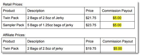 Payout Rates