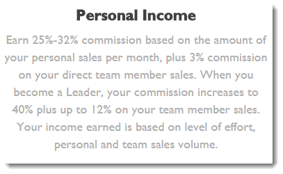 Personal Income