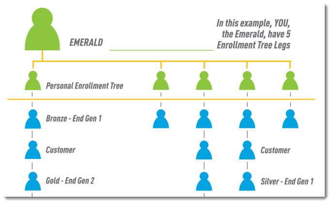 Pyramid Structure