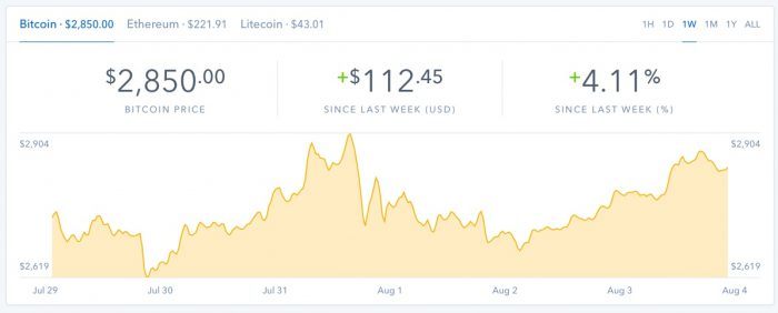 coinbase homepage price