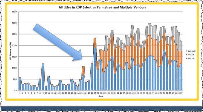 income change after meta data book sales