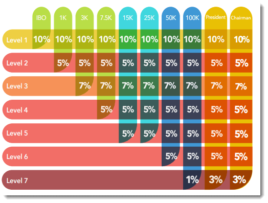 Cerule Compensation Plan