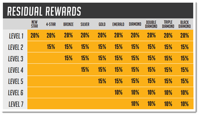 Residual Rewards