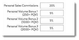 Bonuses