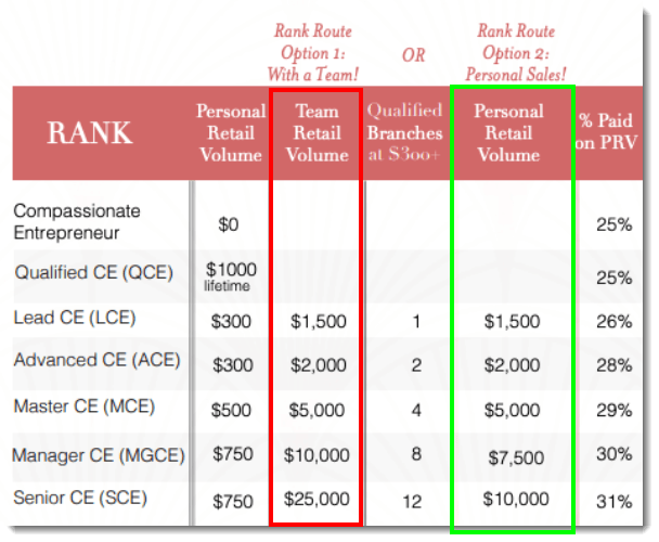 Commission Rates from Trades of Hope