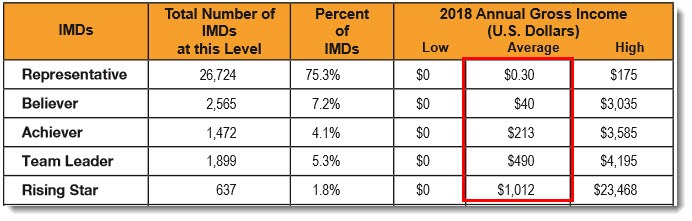 Percent of IMDs