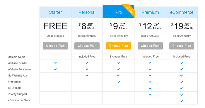 SiteBuilder Website Prices