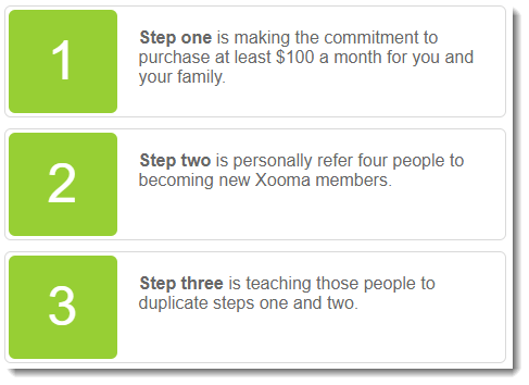 Three Simple Steps