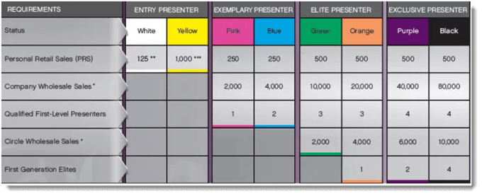 Can You Really Make Money With Younique?