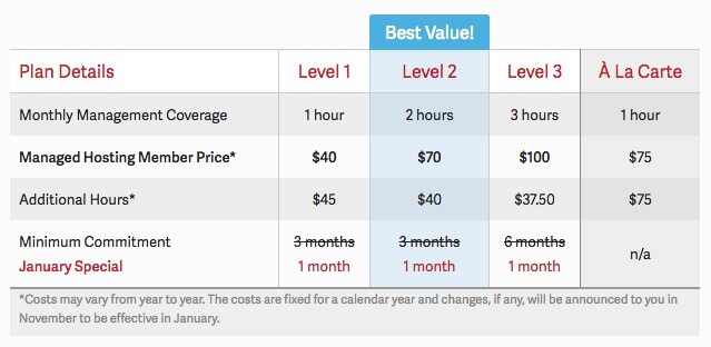 inmotion managed hosting prices