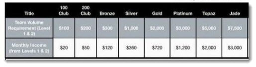 Commission rates from Royaltie