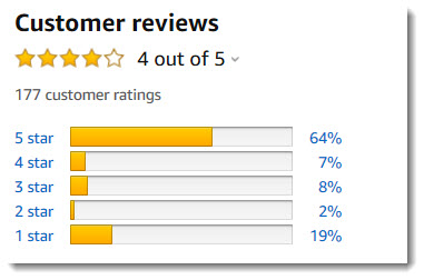 Customer Reviews from Amazon