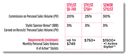 Can You Really Make Money With Ruby Ribbon?