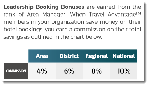 Leadership Booking Bonuses