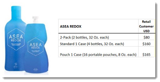 Prices of ASEA Redox Bottles