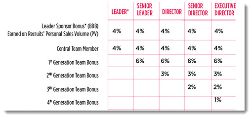 Can You Really Make Money With Ruby Ribbon?