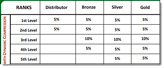 Rank Commissions