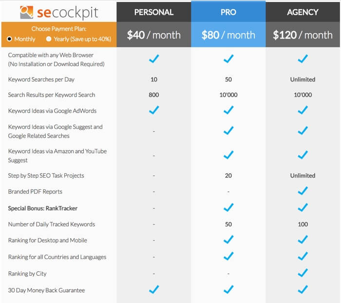 SECockpit Pricing Table