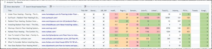 SECockpit search engine analysis