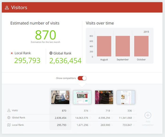 MidPhase SEO package