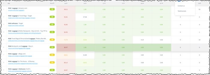 SERP Checker Mangools