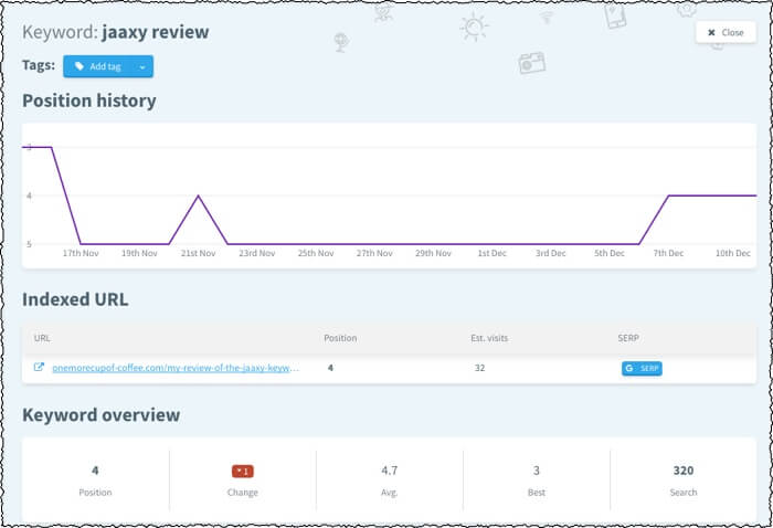 SERP Watcher Rankings Graph