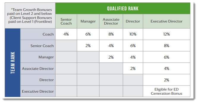 How Much Do Optavia Coaches Make? A Comprehensive Guide