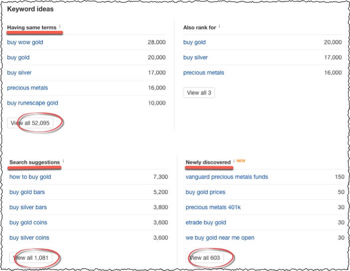 ahrefs keyword explorer results