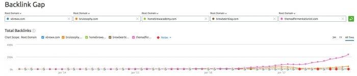 backlink gap timeline