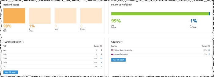 backlinks analytics