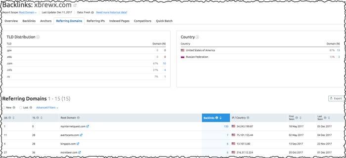 backlinks referring domains