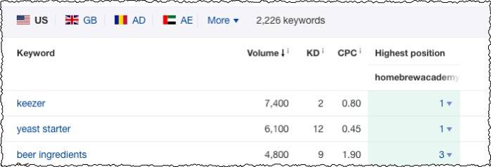 content gap results homebrew website