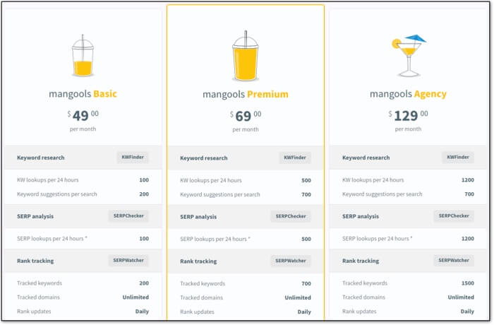 mangools pricing table