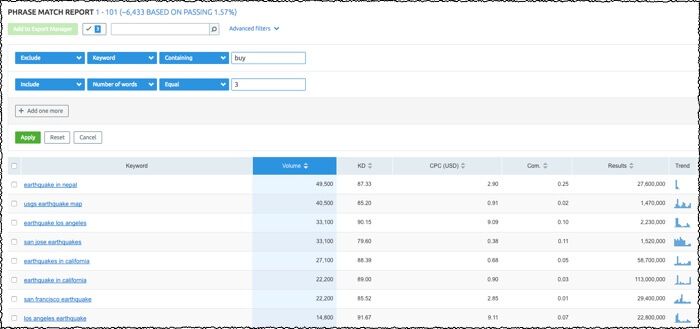 semrush keyword analytics