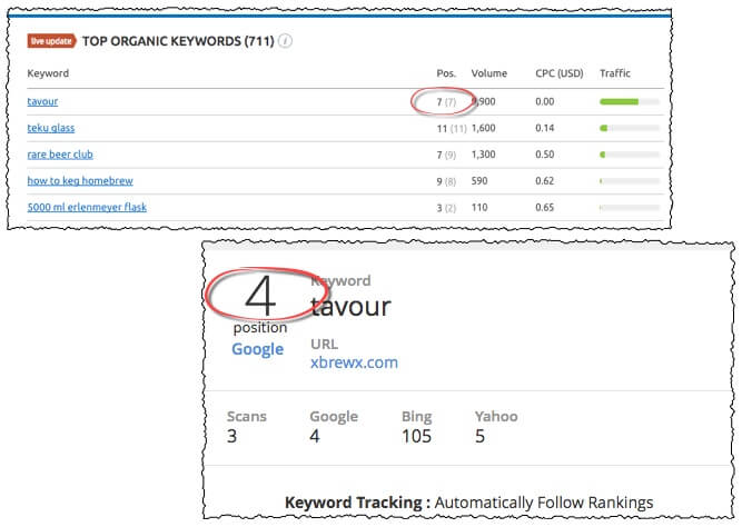 xbrewx organic rankings