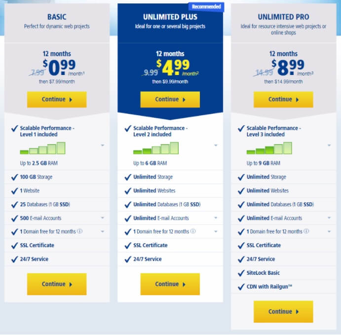 1 and 1 hosting plan pricing