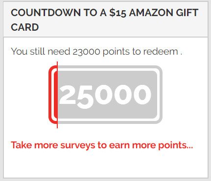 Gift Card Reward Graph