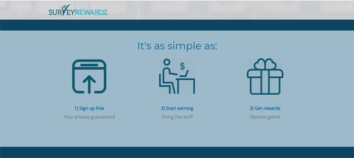 How To Use SurveyRewardz